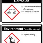The Globally Harmonized System of Classification and Labeling of Chemicals vector on white background illustration