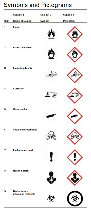 GHS Pictogram Meanings Dell Tech