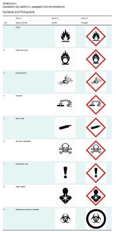 WHMIS How Many Symbols Do I Need 40 OFF
