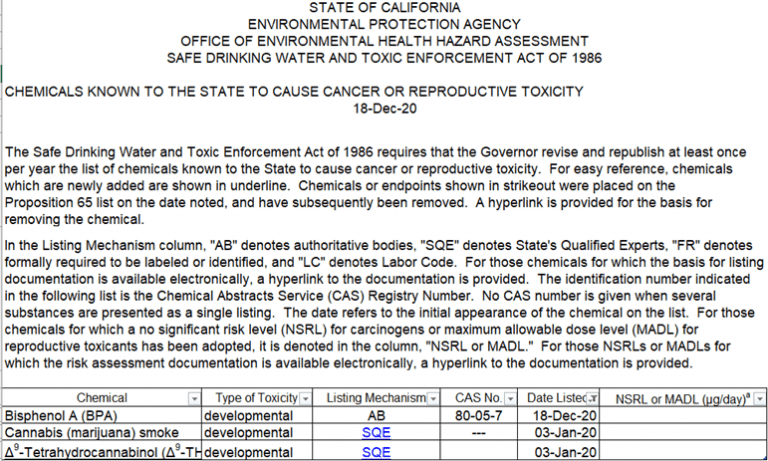 California Prop 65 List Update - Dell Tech