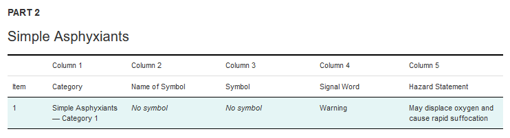 Simple Asphyxiant GHS Classification Dell Tech