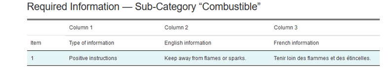 required information for combustible